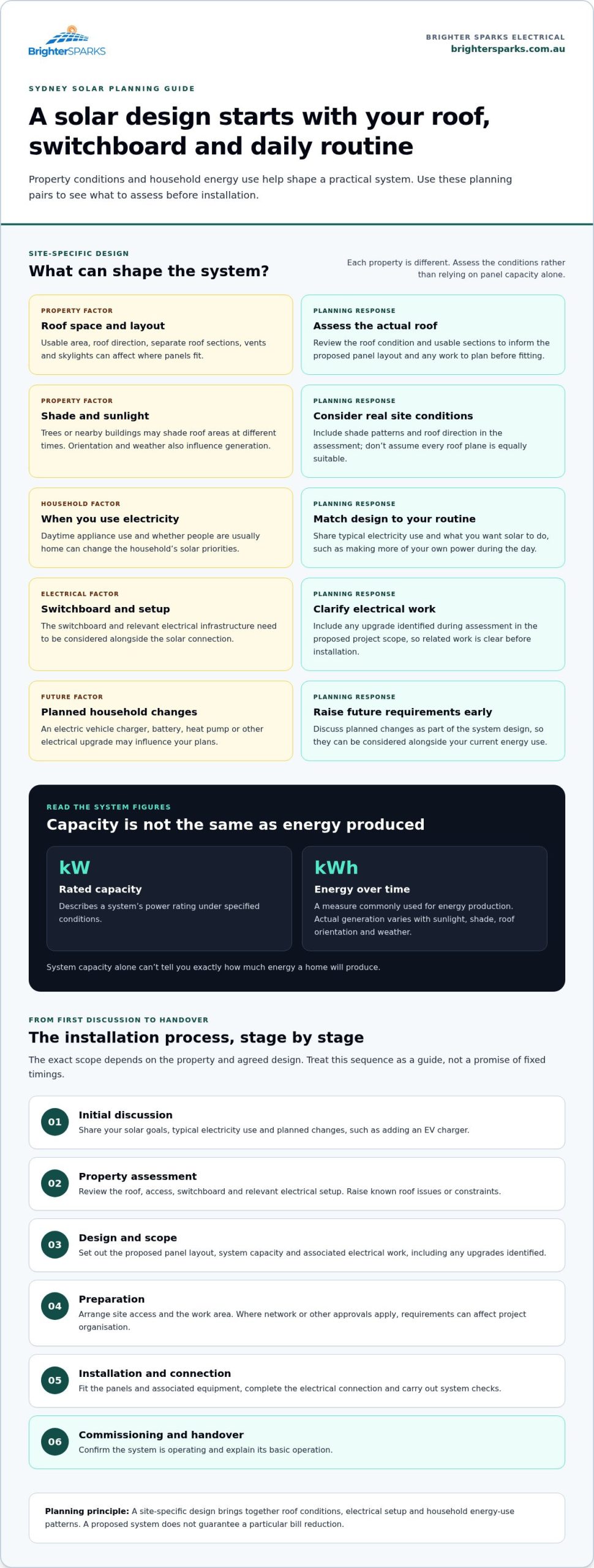 Solar Panel Installation Sydney: Plan Your Project with Confidence in 2026