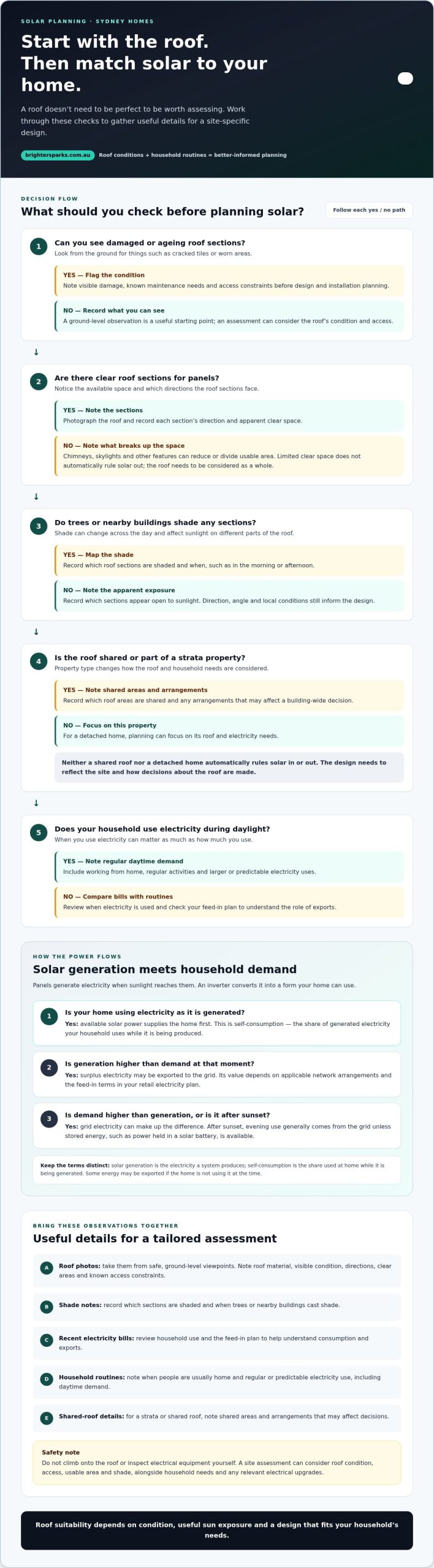 Solar power for Sydney homes: a practical guide for 2026